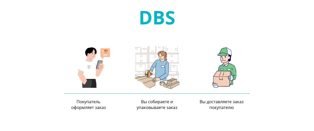 DBSСравнение схем FBO FBS DBS на Wildberries и Ozon в Казахстане