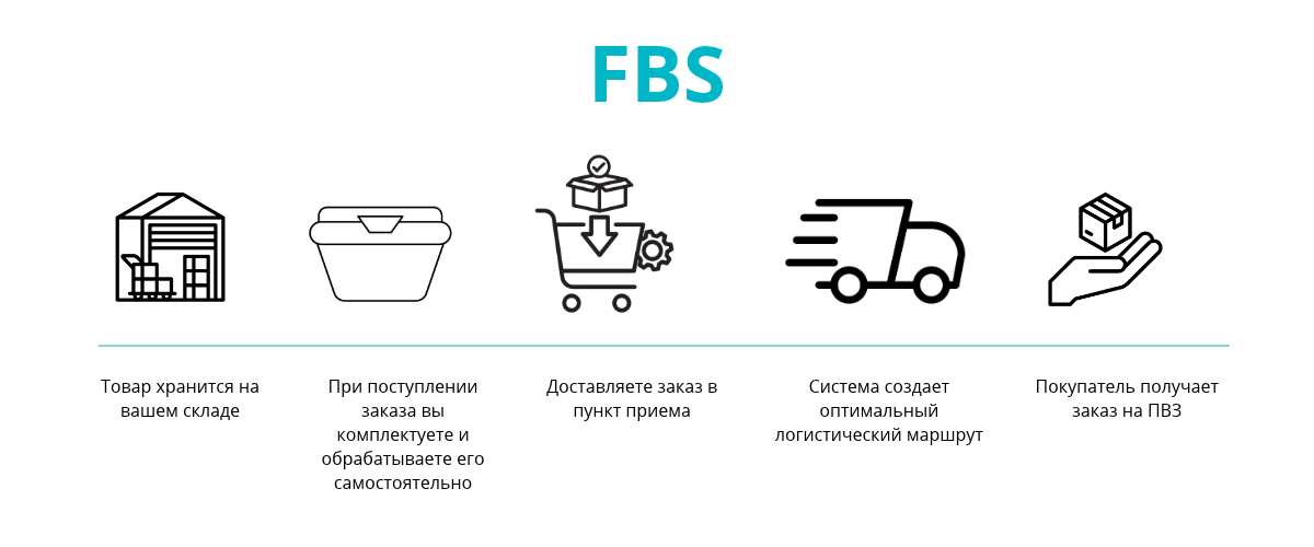 Сравнение схем FBO FBS DBS на Wildberries и Ozon в Казахстане
